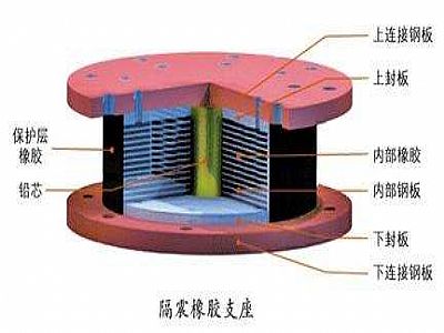 扎兰屯市通过构建力学模型来研究摩擦摆隔震支座隔震性能