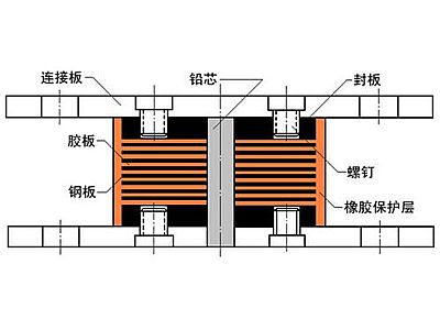 扎兰屯市抗震支座施工-普通板式橡胶支座厂家
